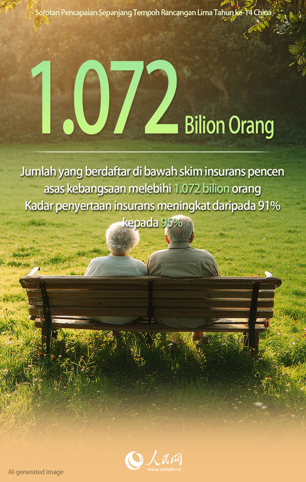 Sorotan Pencapaian Sepanjang Tempoh Rancangan Lima Tahun ke-14 China