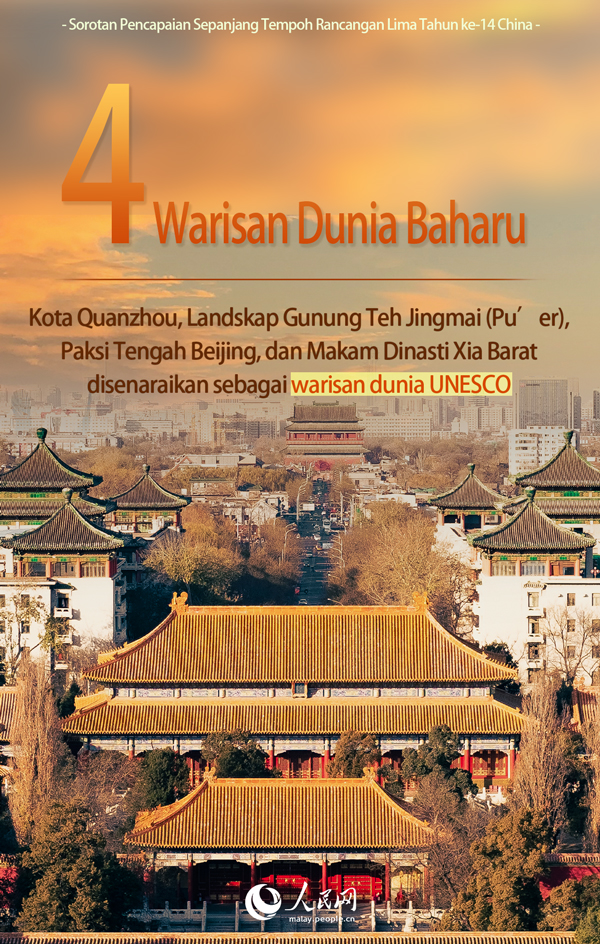 Sorotan Pencapaian Sepanjang Tempoh Rancangan Lima Tahun ke-14 China