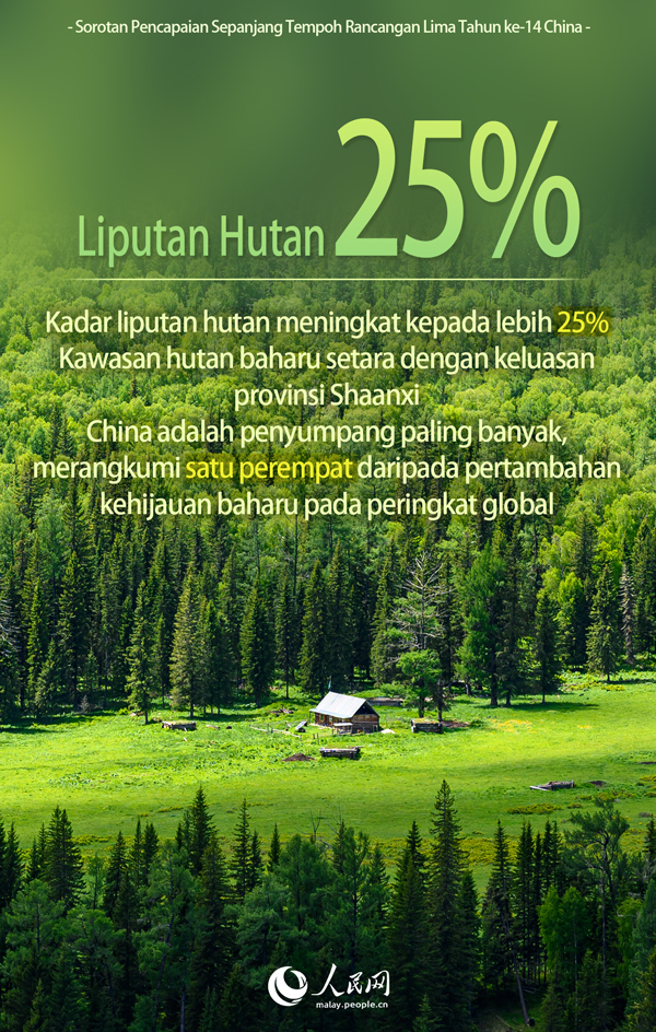 Sorotan Pencapaian Sepanjang Tempoh Rancangan Lima Tahun ke-14 China