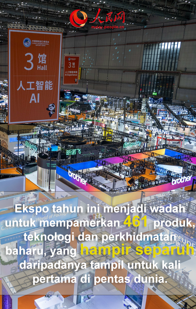 Sekali Lagi Pecah Rekod! 9 Gambar Sorotan Penting CIIE ke-8