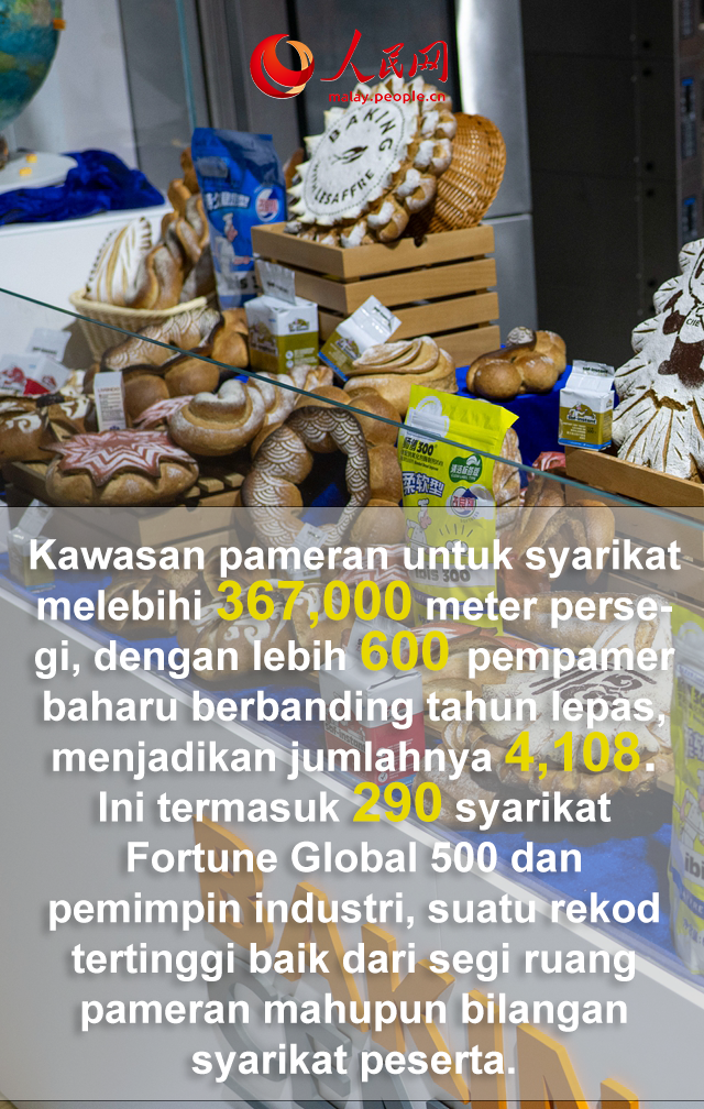 Sekali Lagi Pecah Rekod! 9 Gambar Sorotan Penting CIIE ke-8