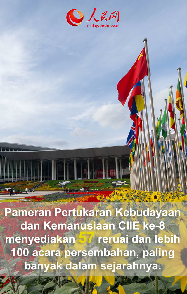 Sekali Lagi Pecah Rekod! 9 Gambar Sorotan Penting CIIE ke-8