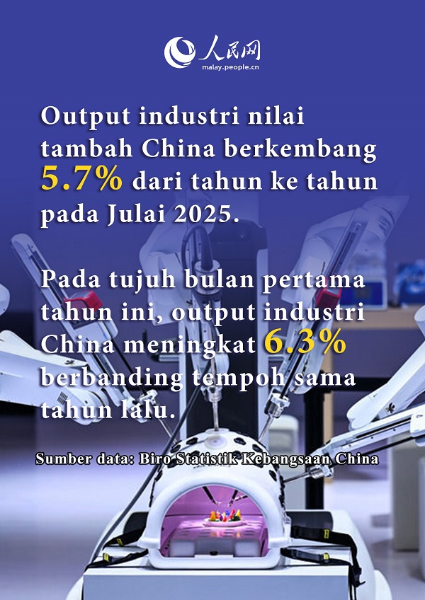 Dinamika China: Ekonomi Pada Julai Pamer Kemajuan Stabil, Daya Tahan