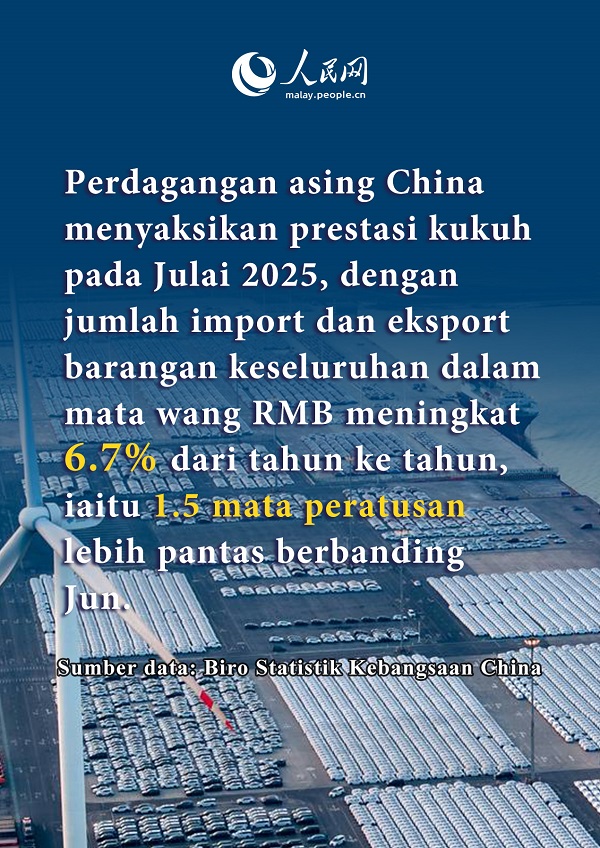 Dinamika China: Ekonomi Pada Julai Pamer Kemajuan Stabil, Daya Tahan
