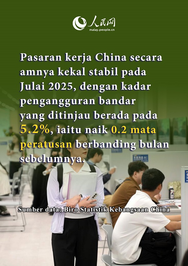 Dinamika China: Ekonomi Pada Julai Pamer Kemajuan Stabil, Daya Tahan