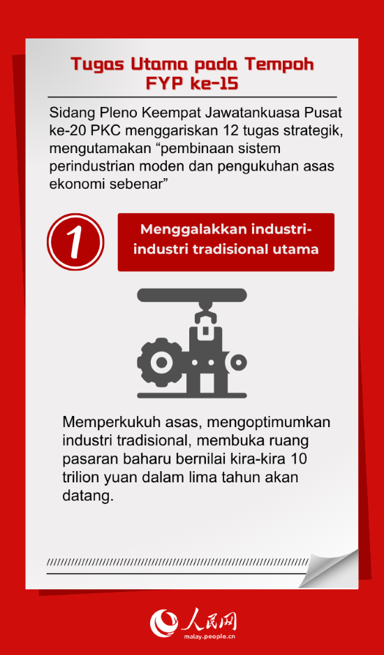 Ekonomi Sebenar Jadi Keutamaan Pelan Lima Tahun ke-15 China