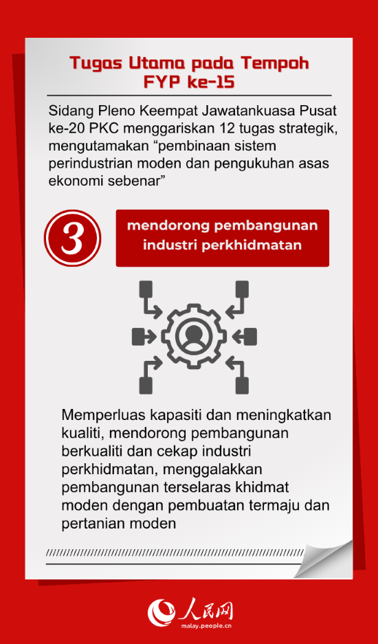 Ekonomi Sebenar Jadi Keutamaan Pelan Lima Tahun ke-15 China