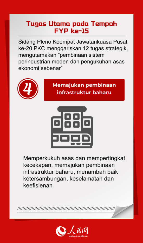 Ekonomi Sebenar Jadi Keutamaan Pelan Lima Tahun ke-15 China